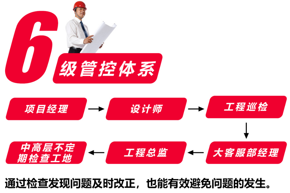 南京紅牛裝飾以高標(biāo)準(zhǔn)、嚴(yán)要求監(jiān)督護(hù)航家裝高質(zhì)量發(fā)展！