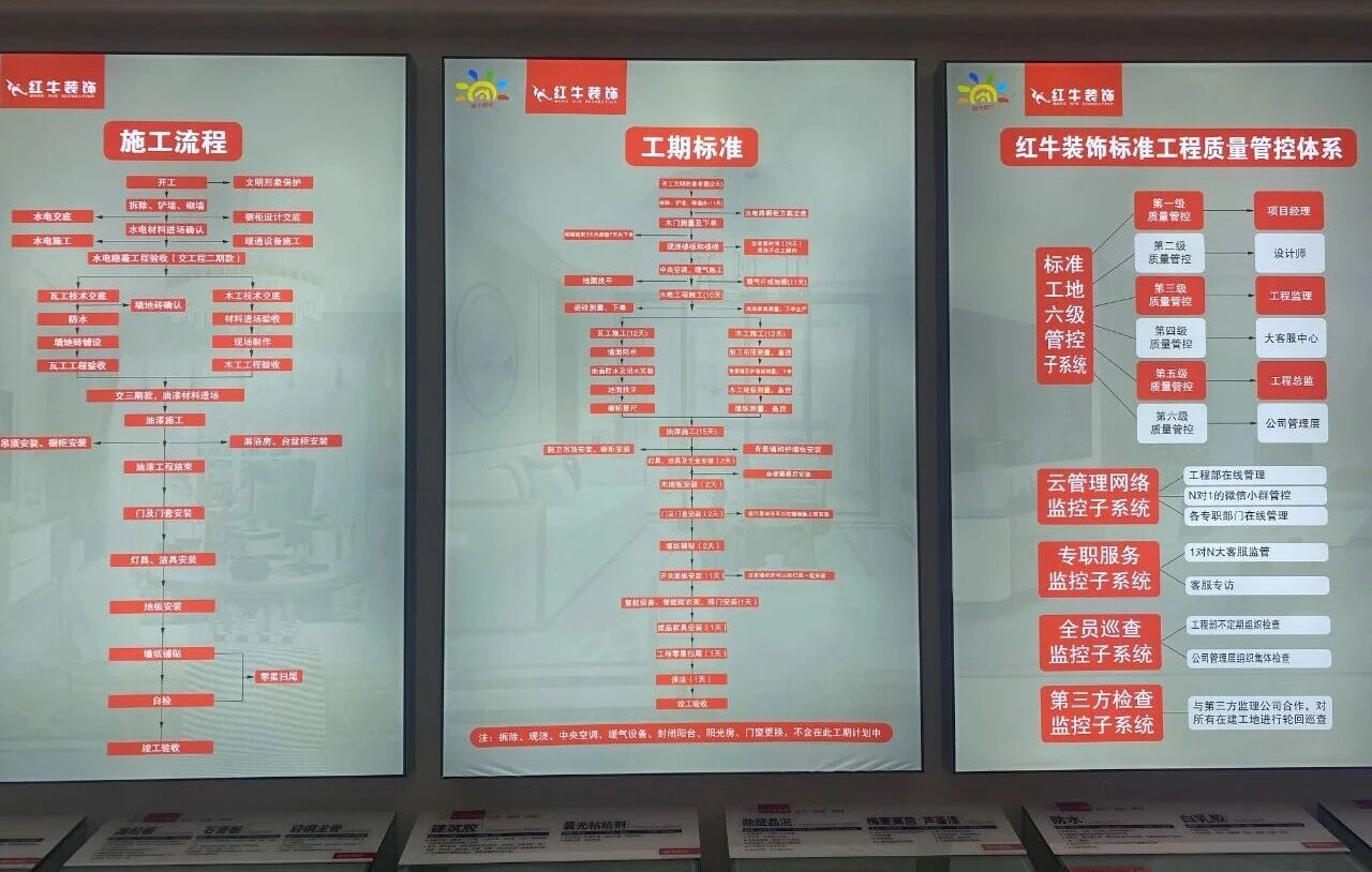 避坑指南：裝修行業(yè)門檻低，客戶陷信任危機(jī)！工期延誤、不斷加錢？！